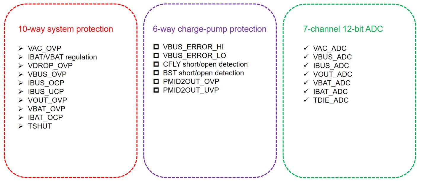 �ںϿ����ͻ�ƣ���оƬ40W��ѹ��ɱ÷�������������UFCS��׼