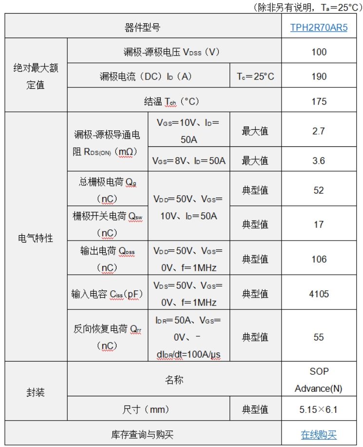 ��һ��100V����MOSFET���������ص�Դ��Ч�빦���ܶȻ���������